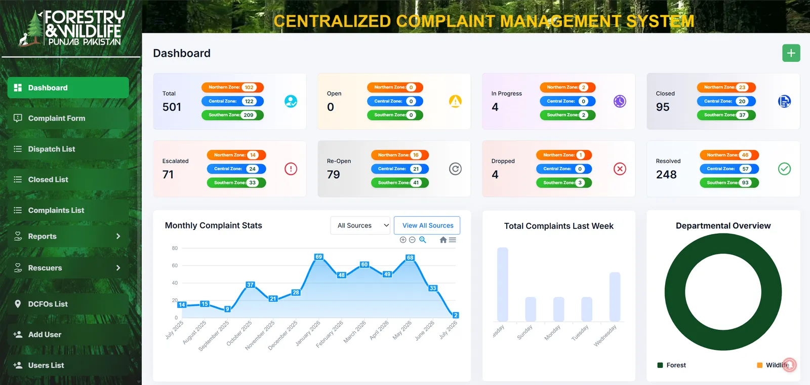 Complaint Management System — Frame 03