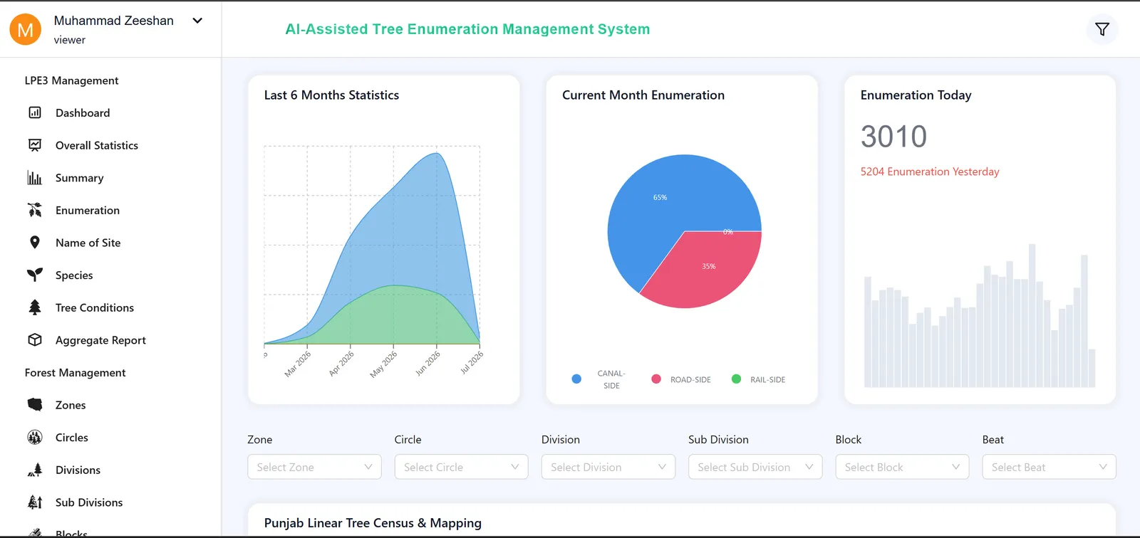 Linear Tree Enumeration System — Frame 11