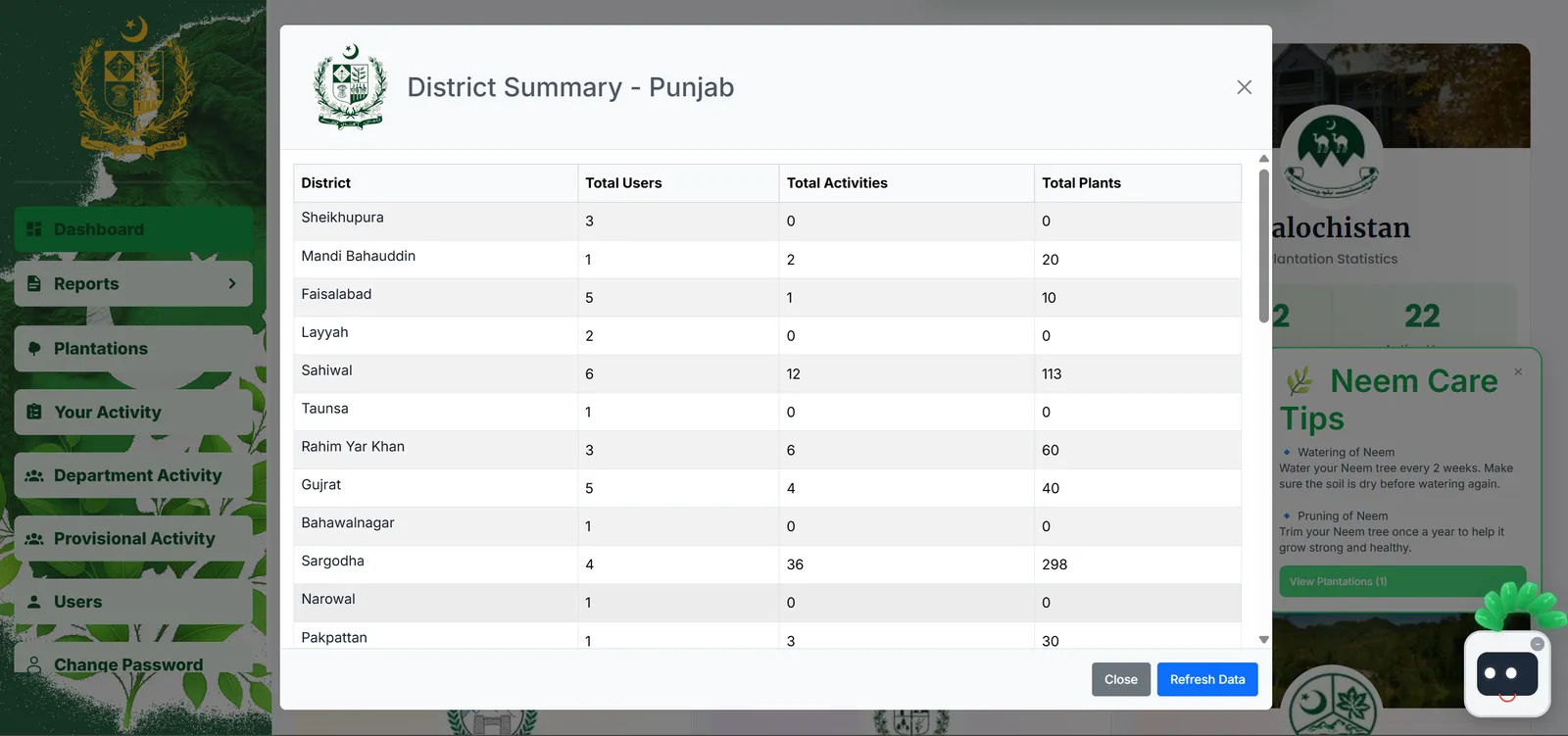 Pakistan Plantation Management System — Frame 07