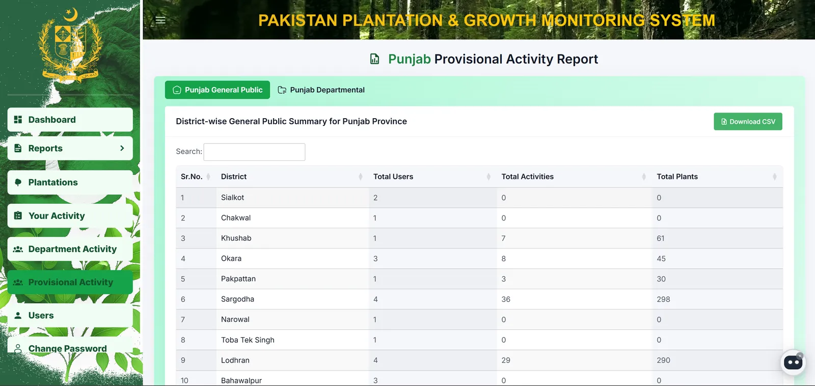 Pakistan Plantation Management System — Frame 17